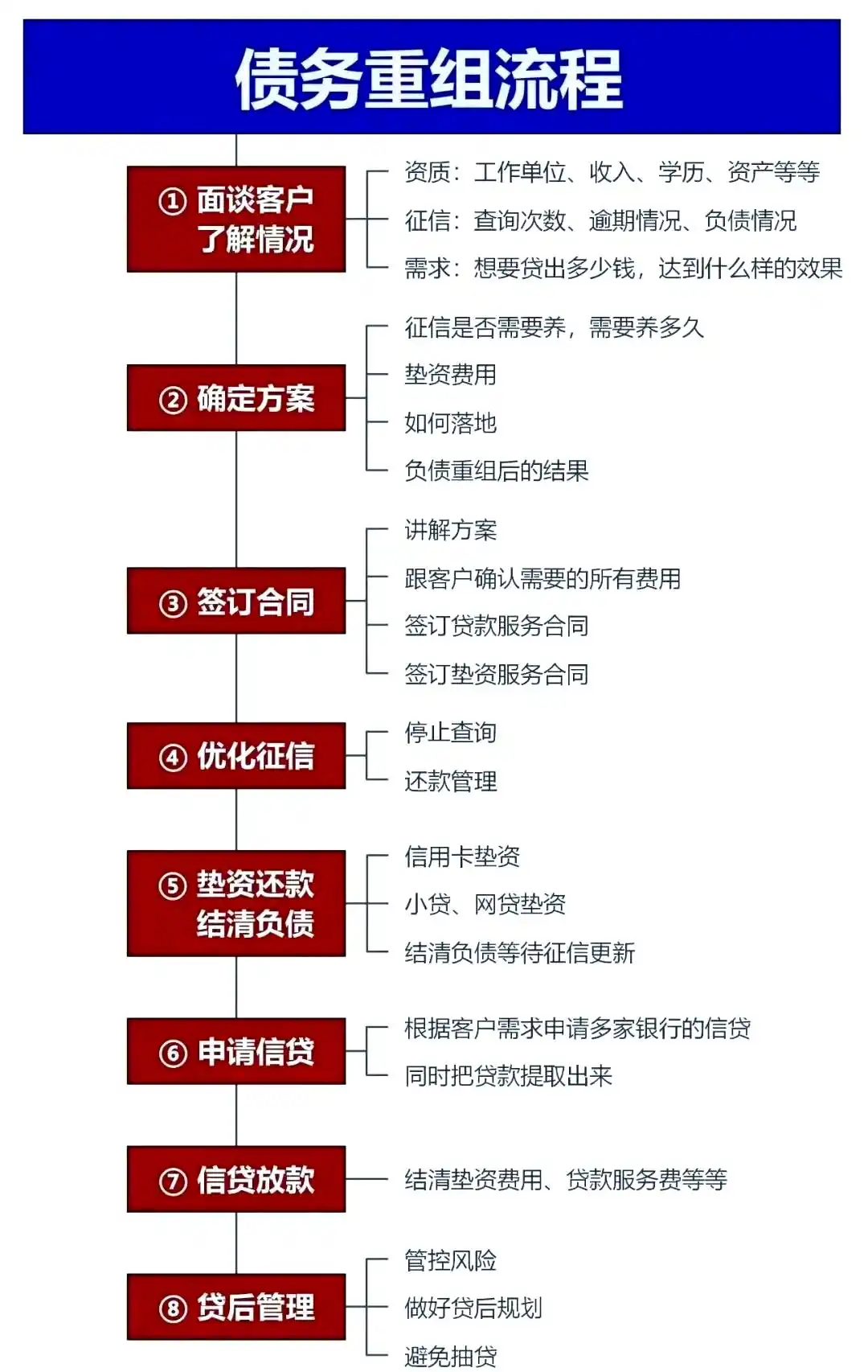 在莱芜市，中小企业也可以债务重组吗？